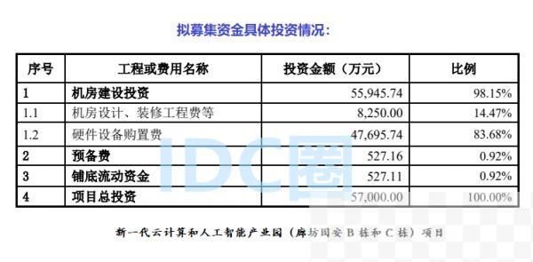 奥飞数据廊坊项目资金具体投入